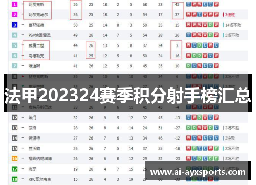 法甲202324赛季积分射手榜汇总