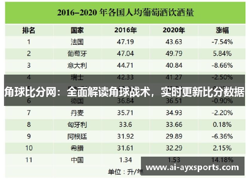 角球比分网：全面解读角球战术，实时更新比分数据